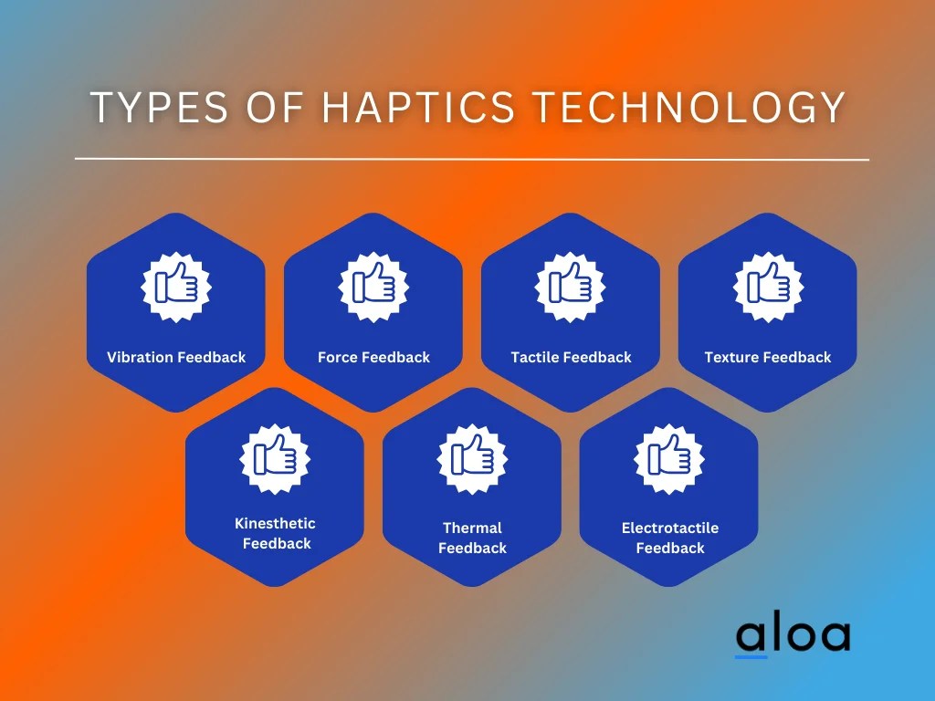 What Are Haptics Types Use Cases And Importance Types Of Haptics